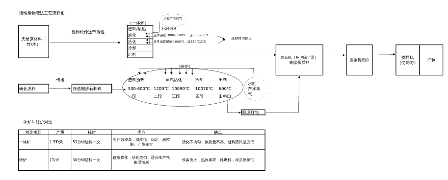 福建竹炭加工设备雷蒙磨粉机视频