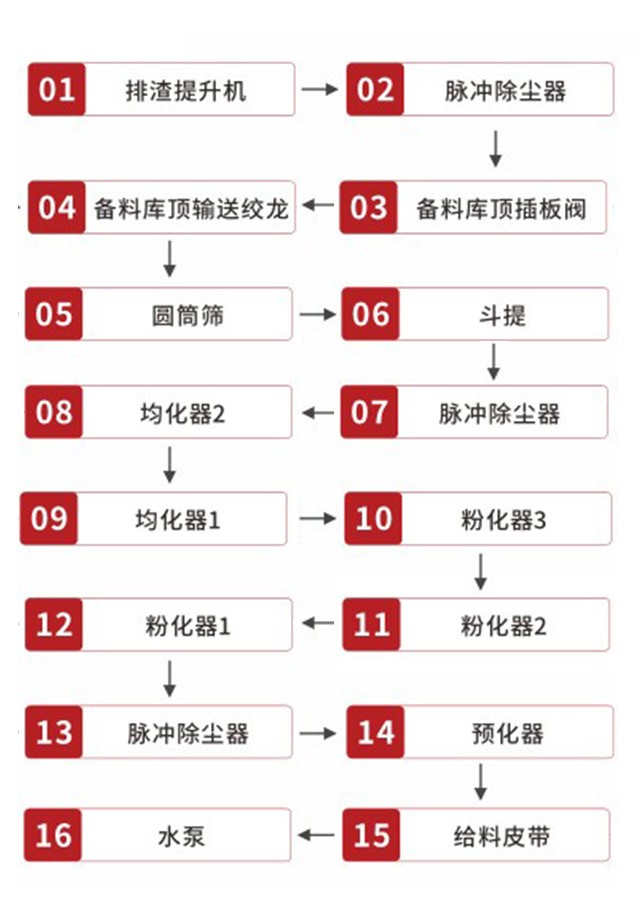 氢氧化钙消化系统操作开机顺序 氢氧化钙消化系统操作开机顺序